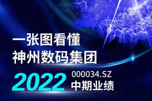 图解尊龙集团数码集团2022年中期业绩